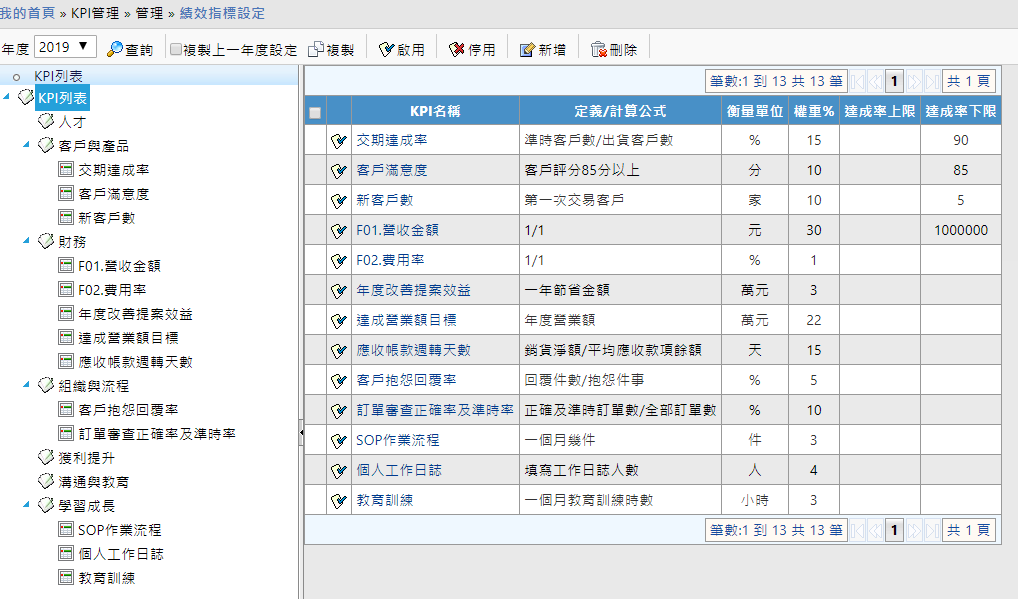 目標設定 目標設定