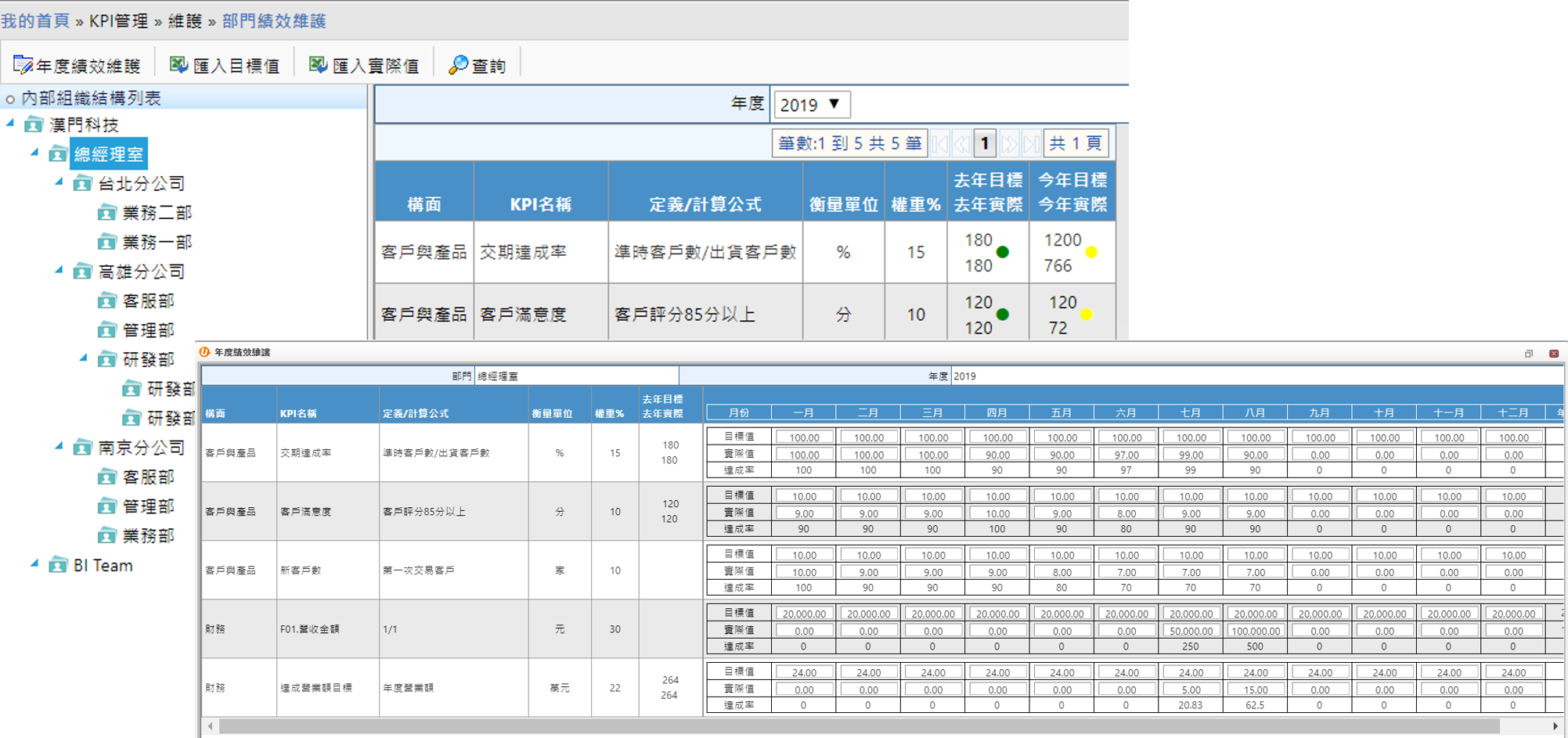 實績考核 實績考核