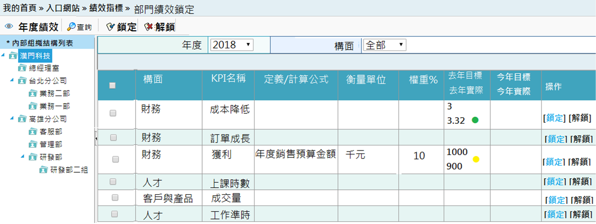 權限管理 權限管理