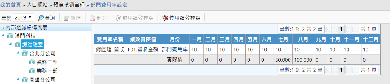 部門費用率設定 部門費用率設定