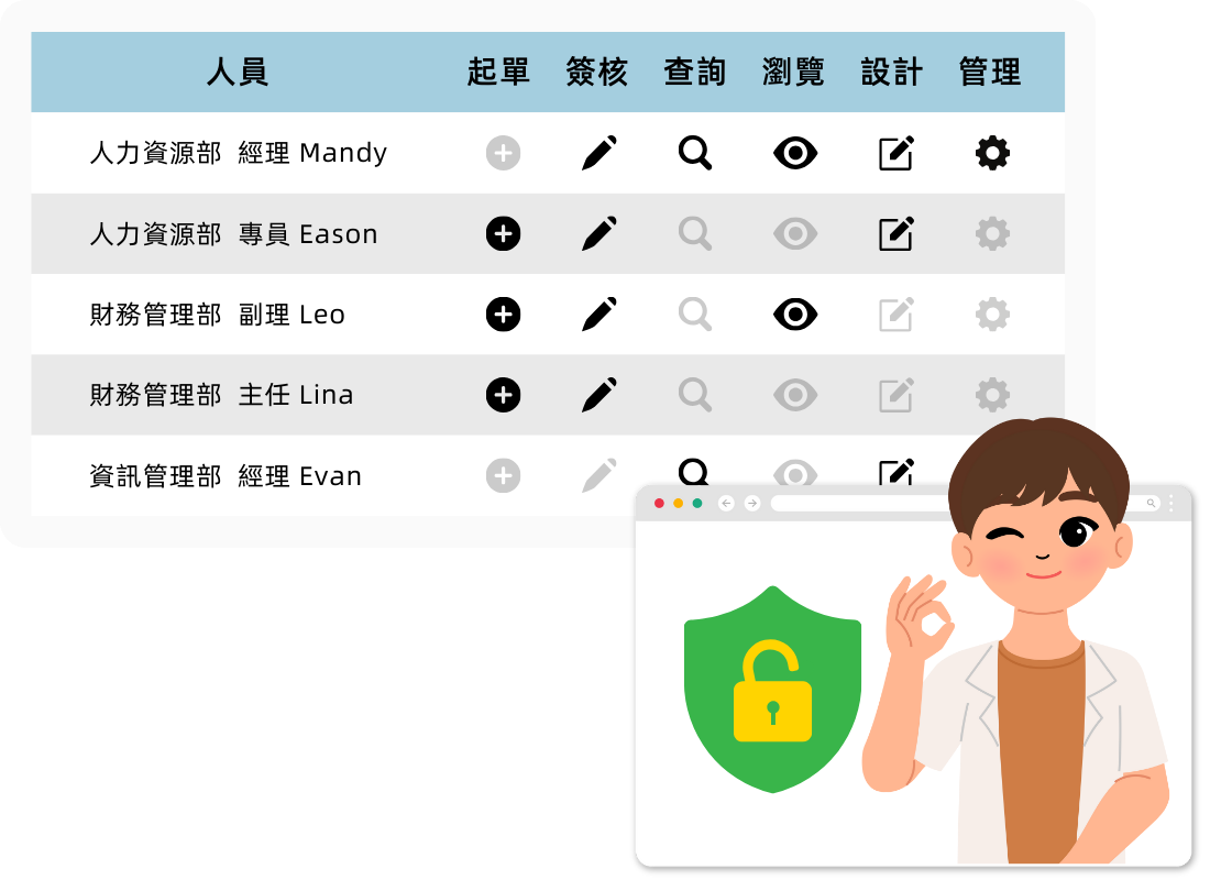 bpm-權限劃分 bpm-權限劃分