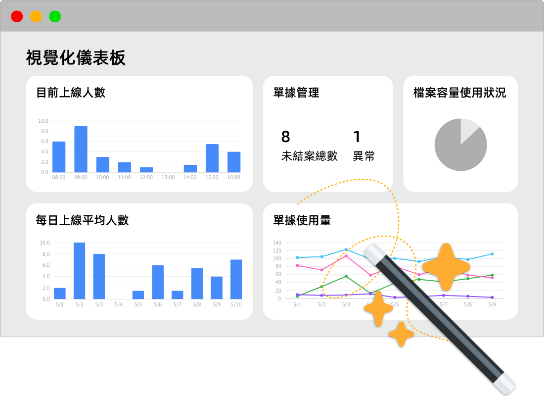 bpm-視覺化儀表板 bpm-視覺化儀表板