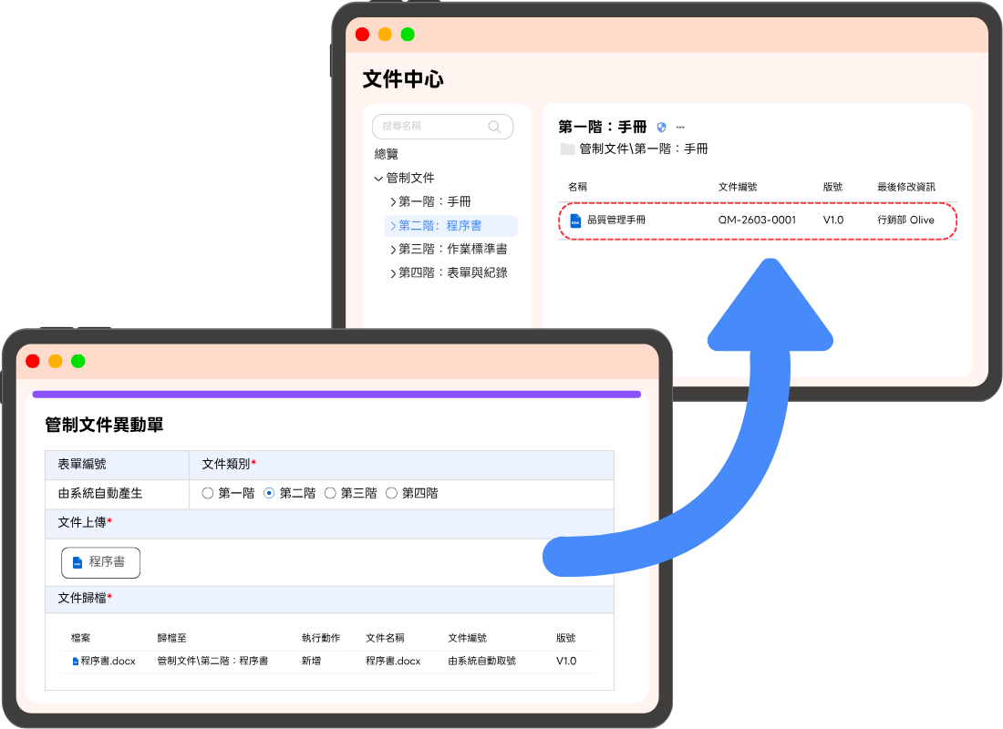 流程驅動