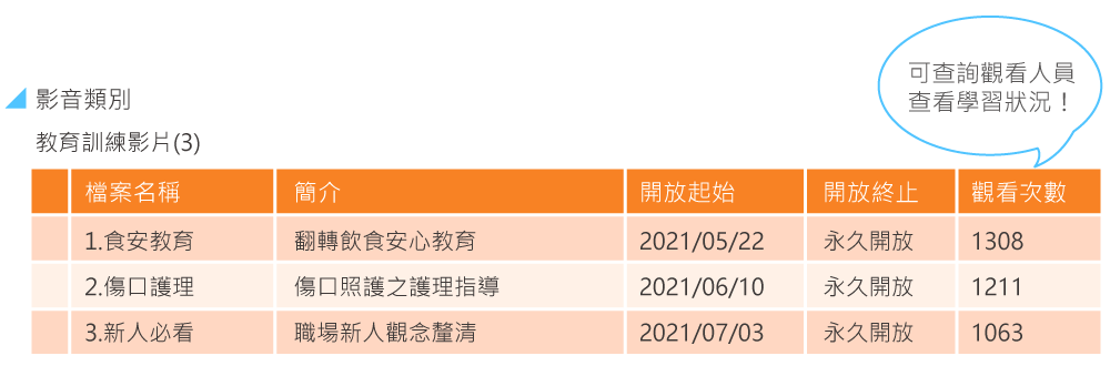 影音類別-教育訓練 影音類別-教育訓練