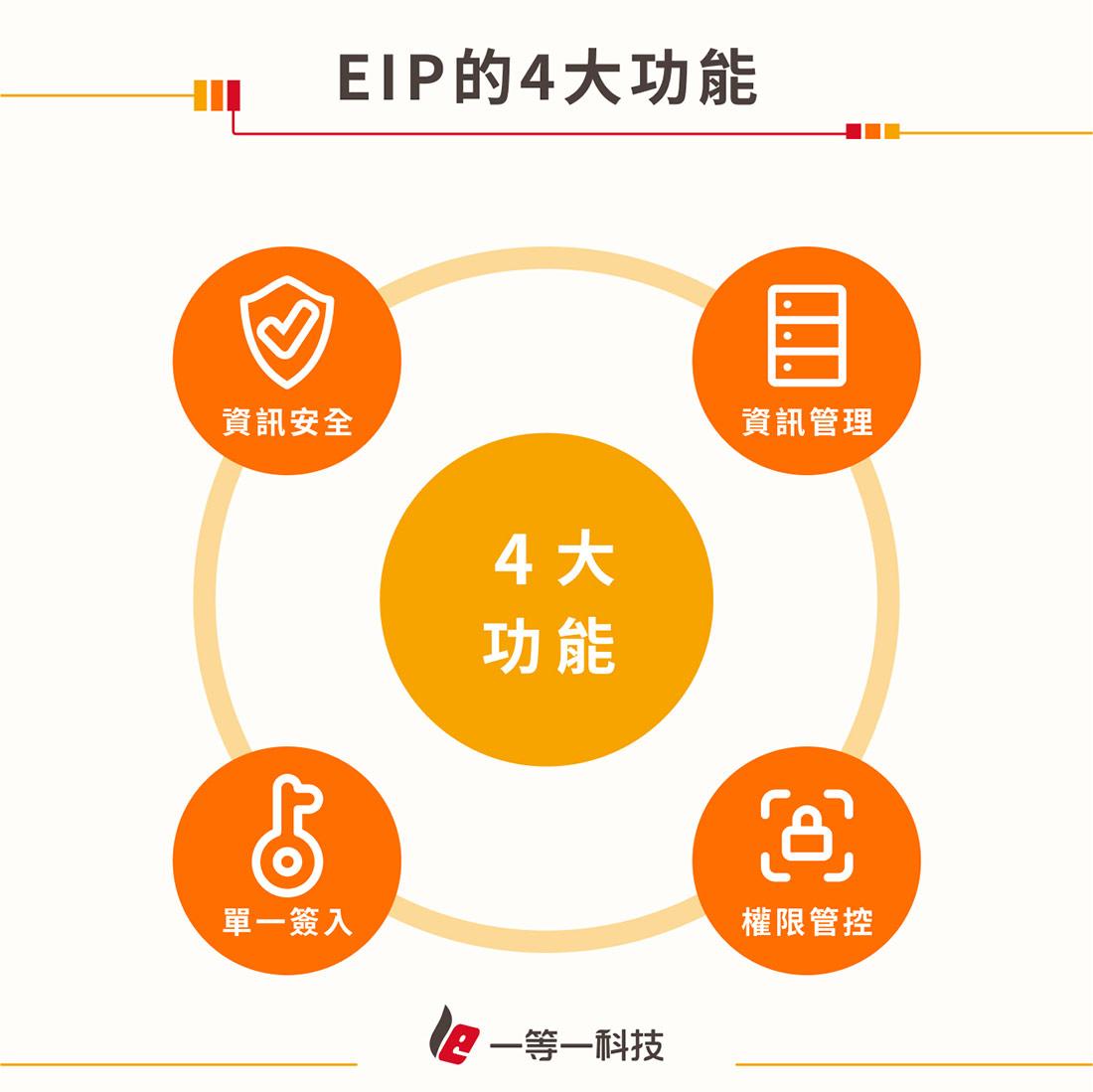 EIP的4大功能