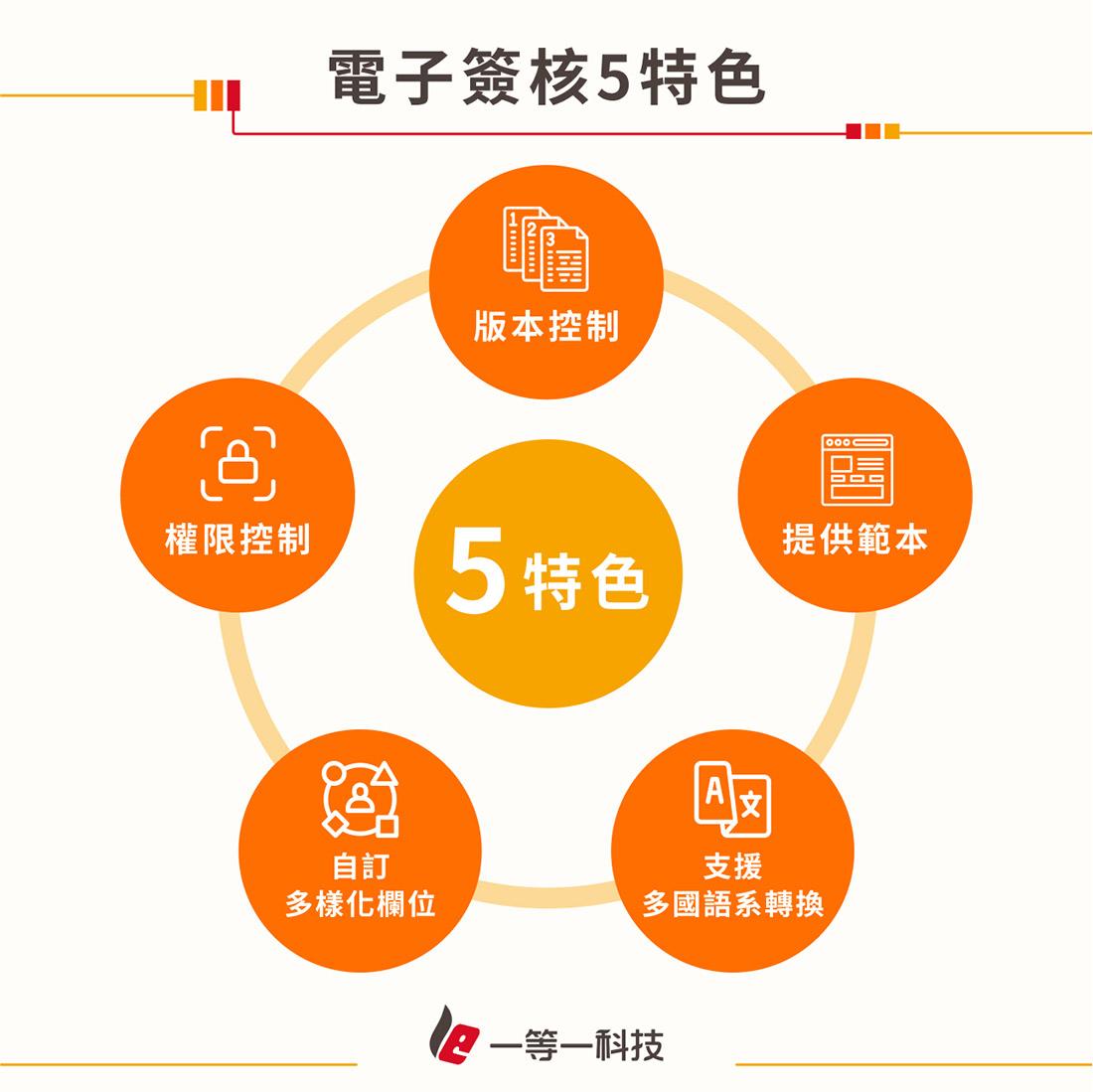 電子簽核系統大幅提升辦公效率 電子簽核系統大幅提升辦公效率